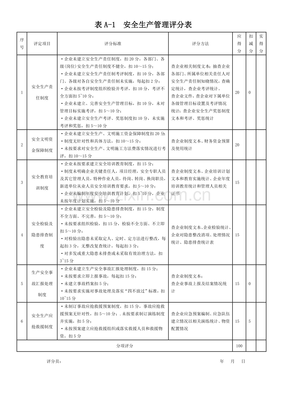 综合标准施工企业安全作业评价表及考评基础标准.docx_第1页