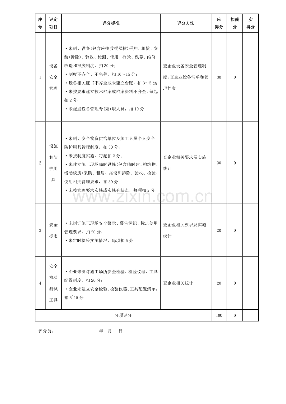 综合标准施工企业安全作业评价表及考评基础标准.docx_第3页