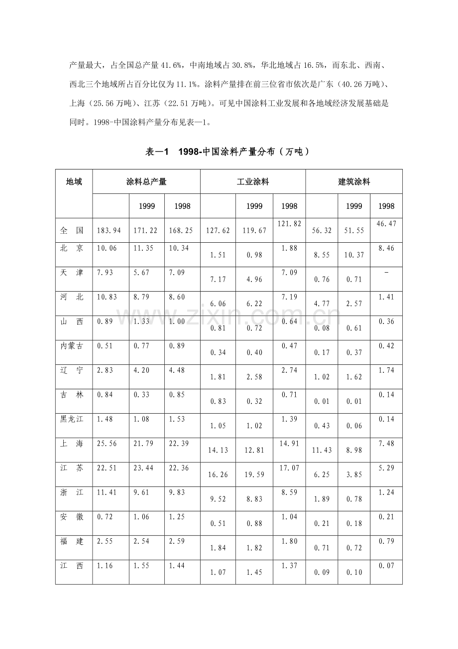 涂料工业投资机会研究报告样本.doc_第3页