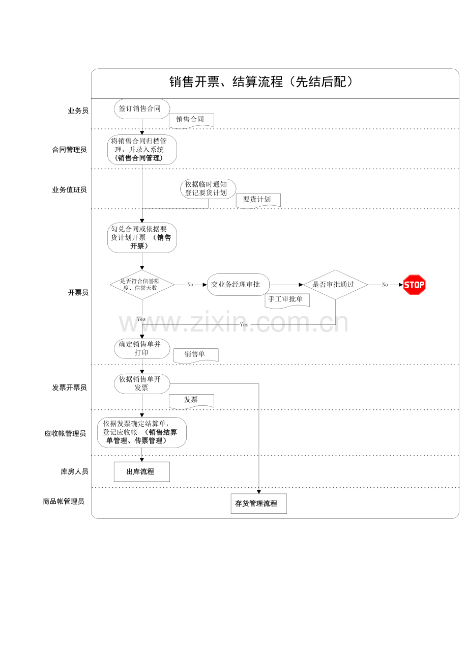 标准流程销售部分模板.doc_第3页