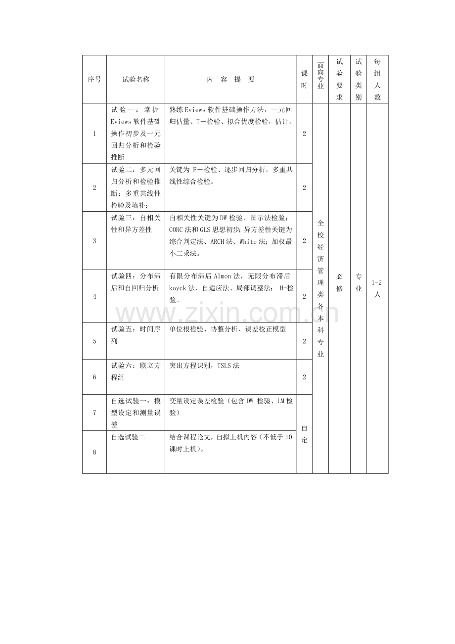 计量经济学实验手册模板.doc_第2页