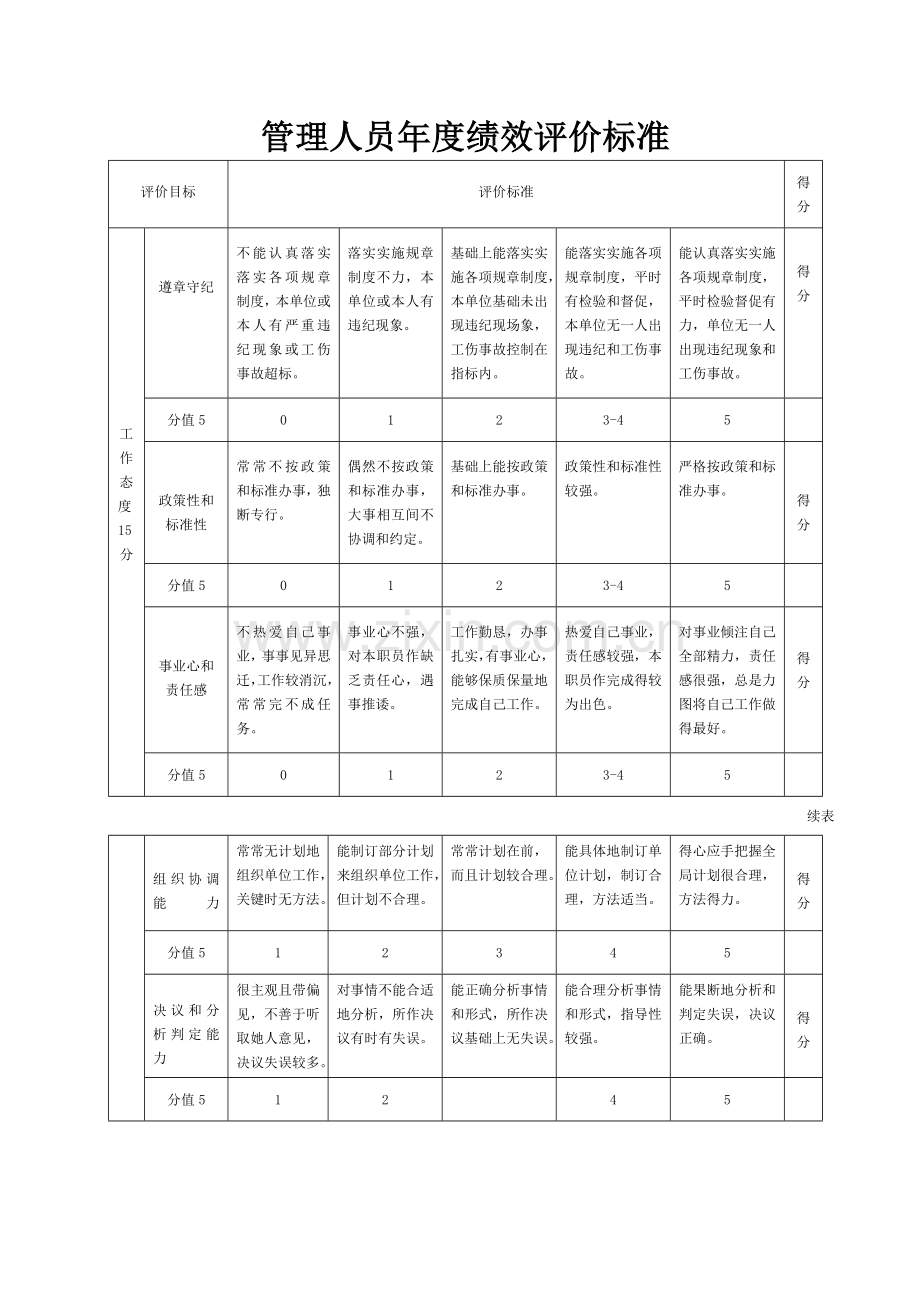 管理人员年度绩效评价标准样本.doc_第1页