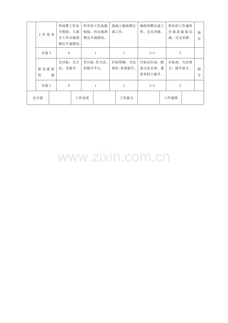 管理人员年度绩效评价标准样本.doc_第3页