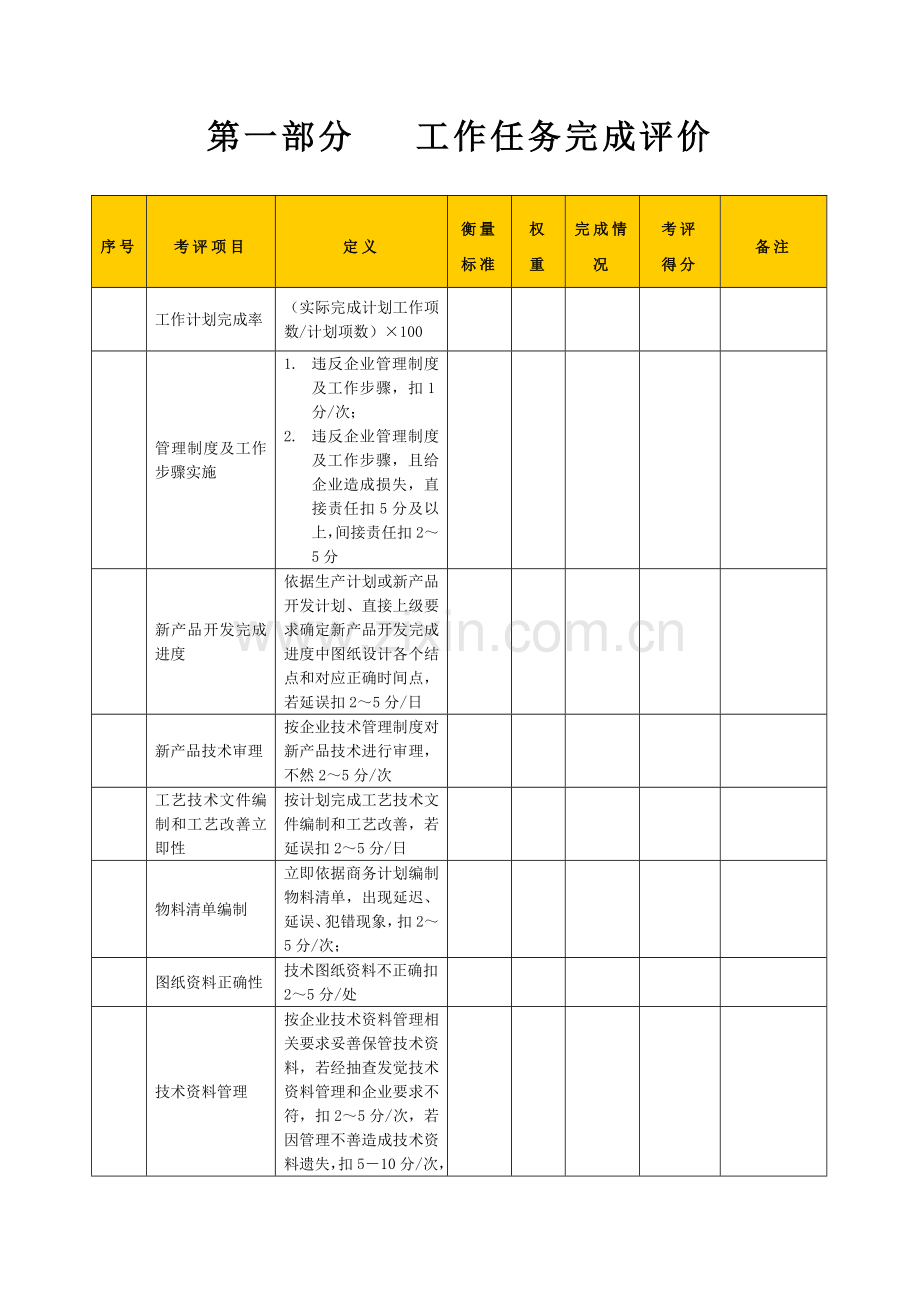 生产企业产品工程师绩效考核表模板.doc_第2页