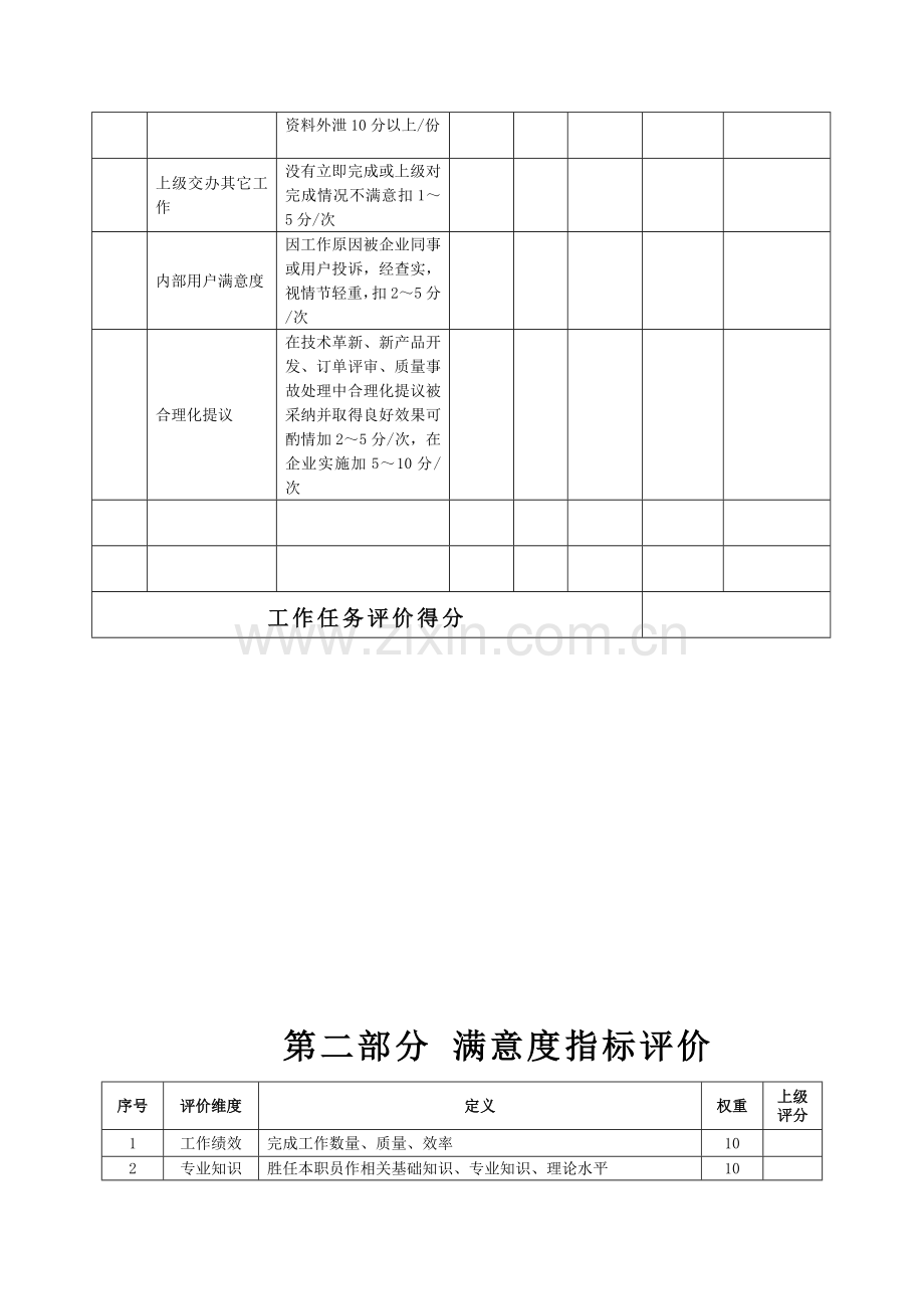 生产企业产品工程师绩效考核表模板.doc_第3页