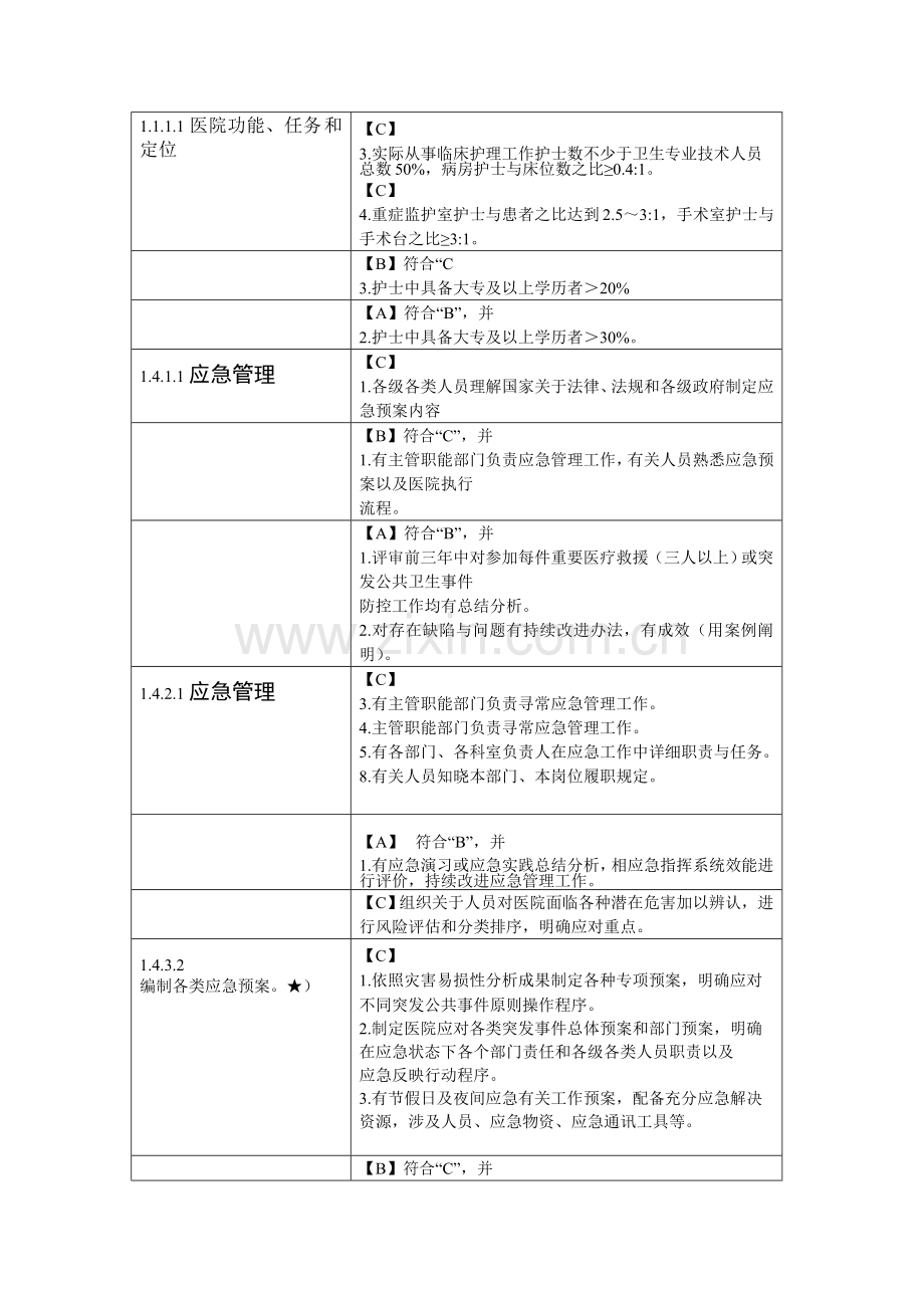 等级医院评审与护理有关统一标准.doc_第1页