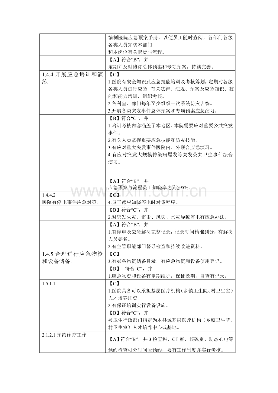 等级医院评审与护理有关统一标准.doc_第2页