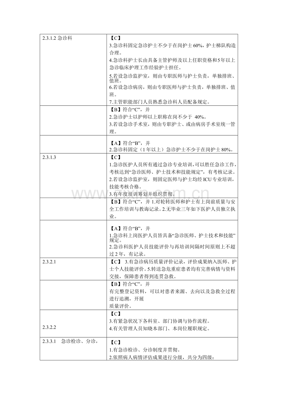 等级医院评审与护理有关统一标准.doc_第3页