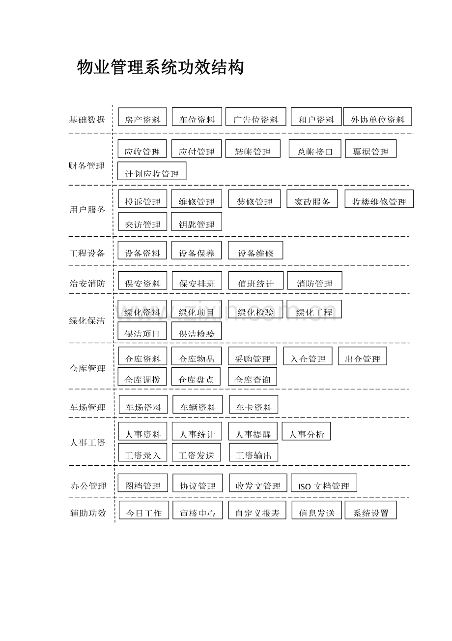 智慧点物业综合管理系统.docx_第2页