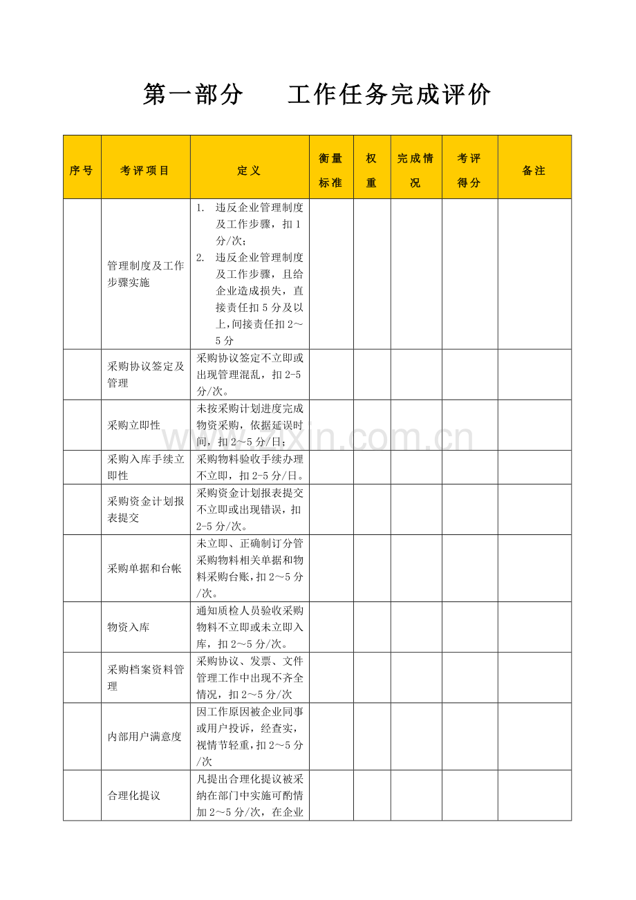 生产企业采购内勤绩效考核表模板.doc_第2页