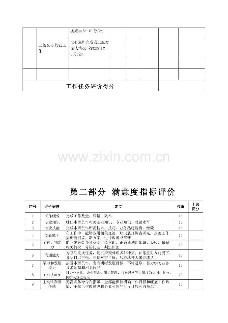 生产企业采购内勤绩效考核表模板.doc_第3页