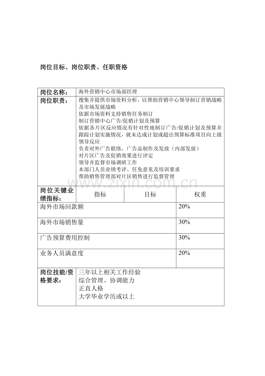 海外营销中心市场部经理岗位职责样本.doc_第1页