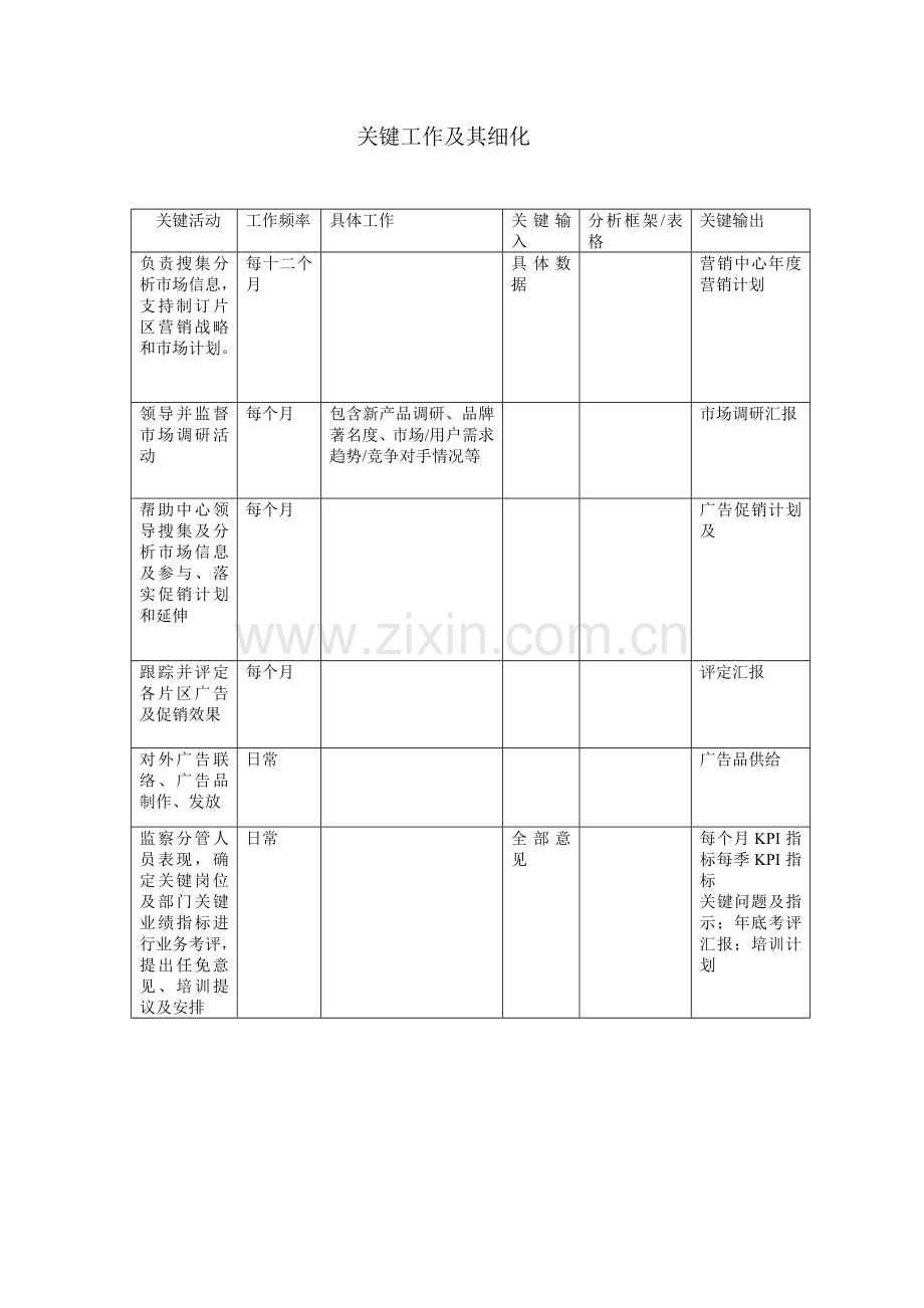 海外营销中心市场部经理岗位职责样本.doc_第2页