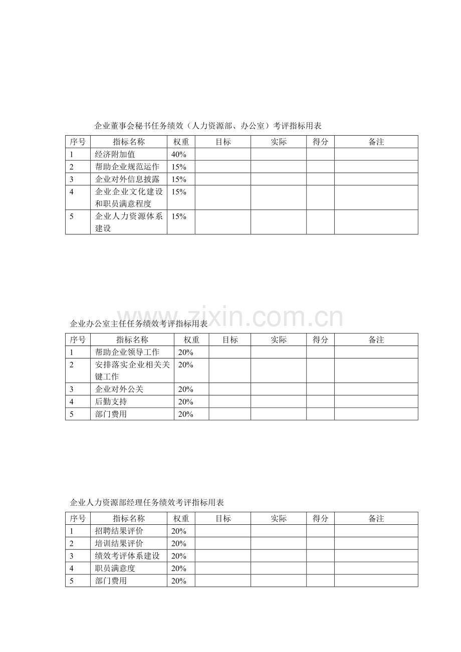 关键岗位任务绩效考核指标模板.doc_第2页