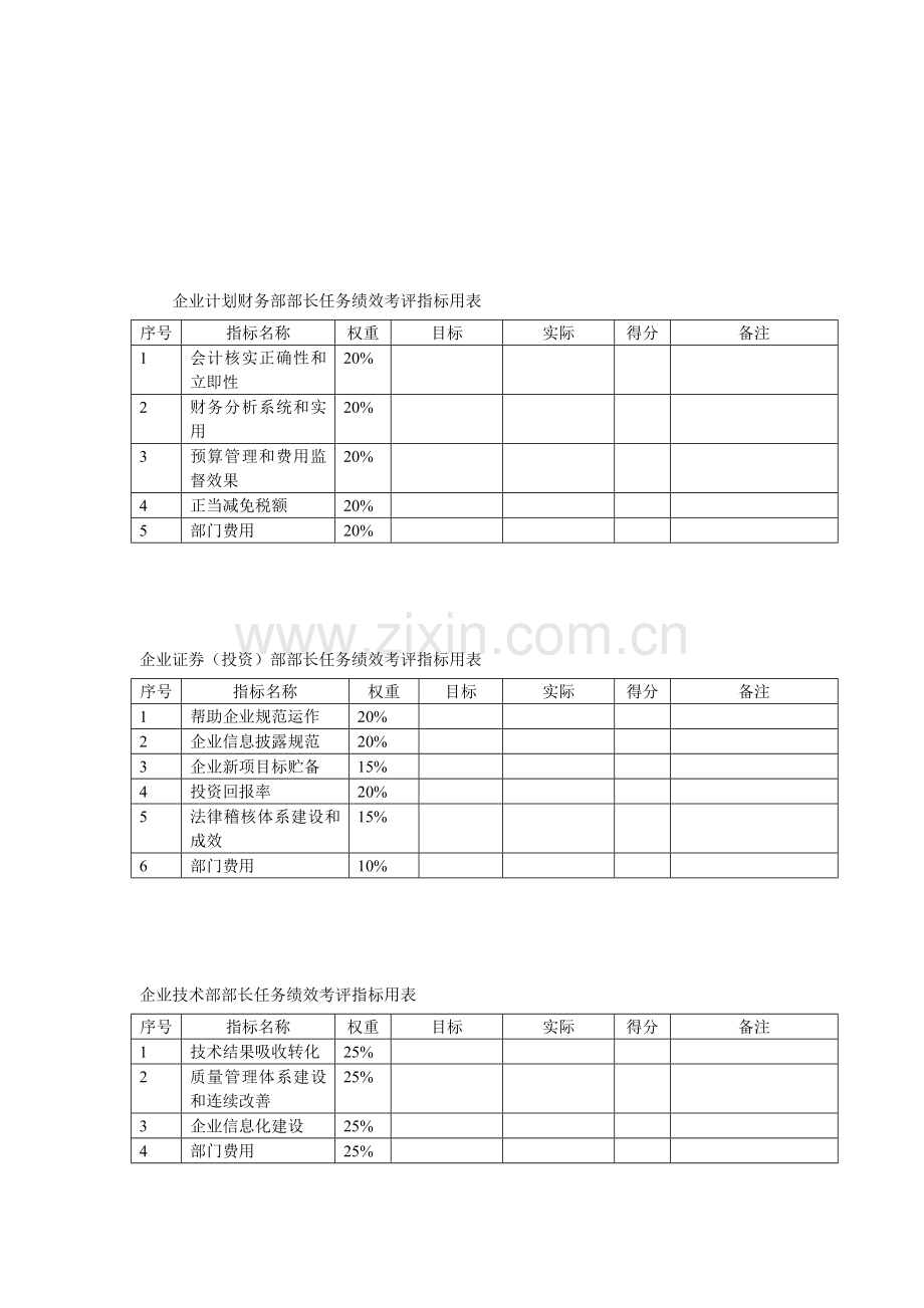 关键岗位任务绩效考核指标模板.doc_第3页