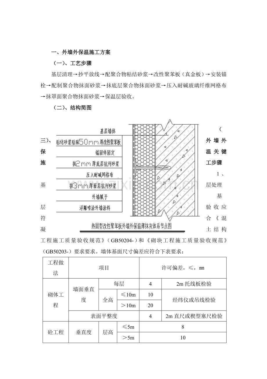 真金板综合项目施工专项方案.doc_第2页