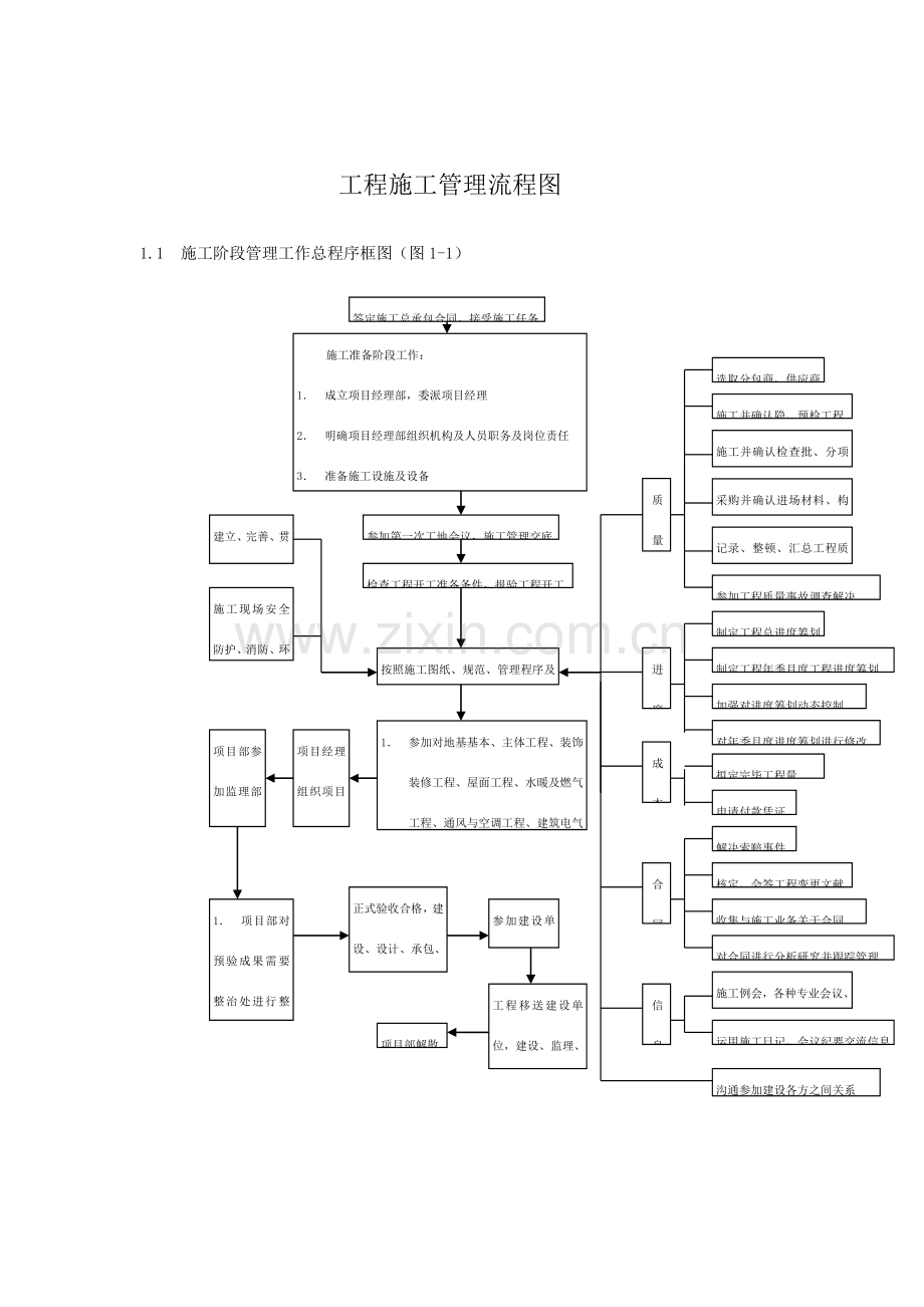 新版综合项目工程综合项目施工管理作业流程图.doc_第2页