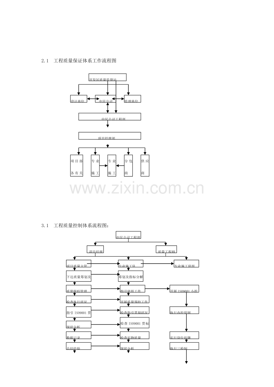 新版综合项目工程综合项目施工管理作业流程图.doc_第3页