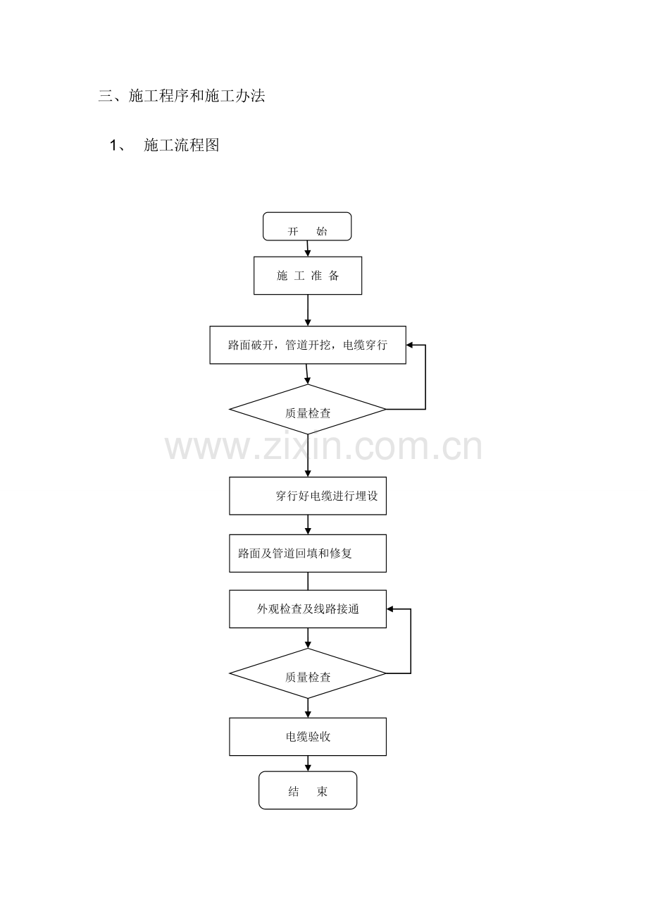 电缆敷设电缆头制作综合项目施工专项方案.doc_第3页