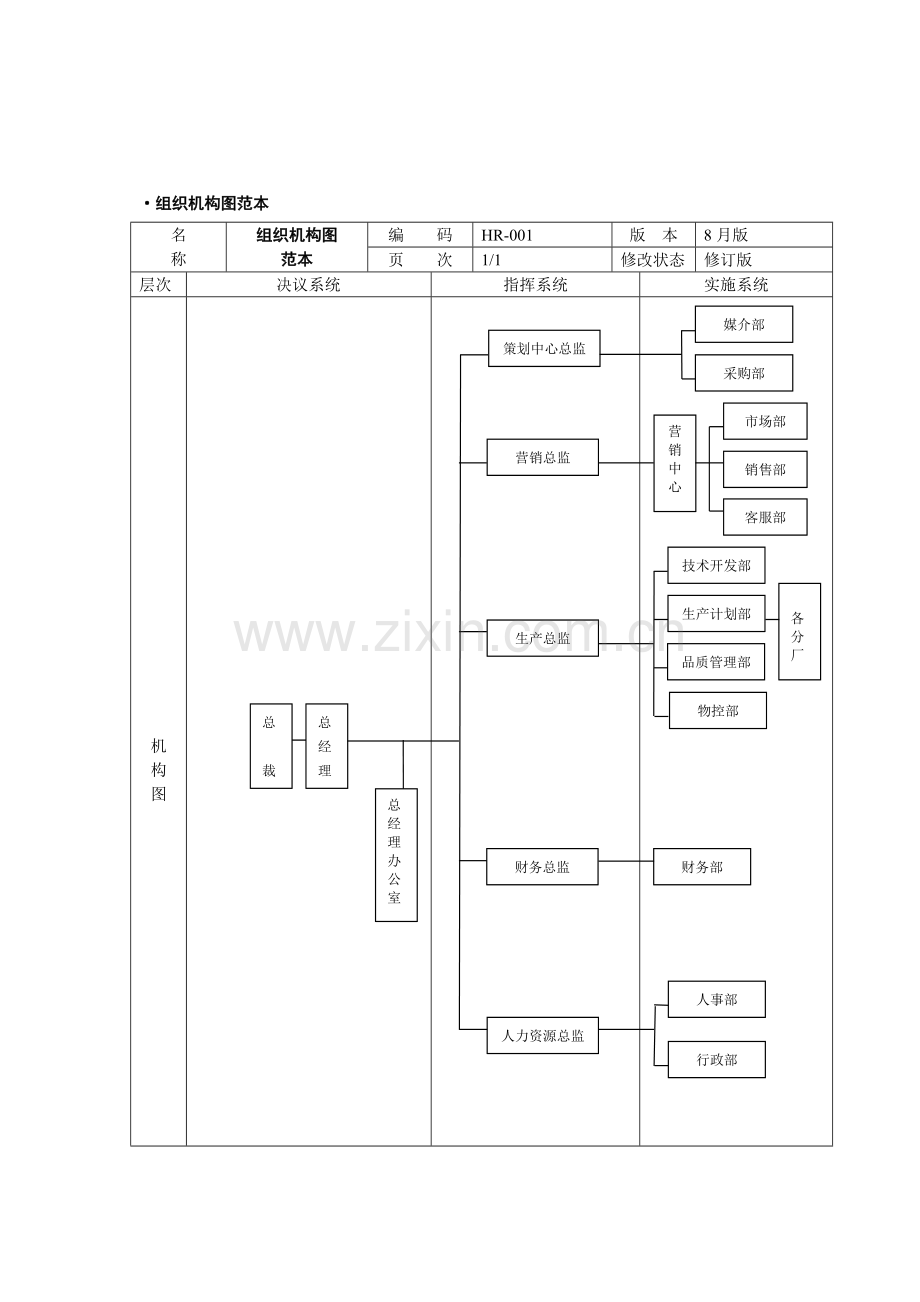 现代企业组织机构设置方案样本.doc_第3页