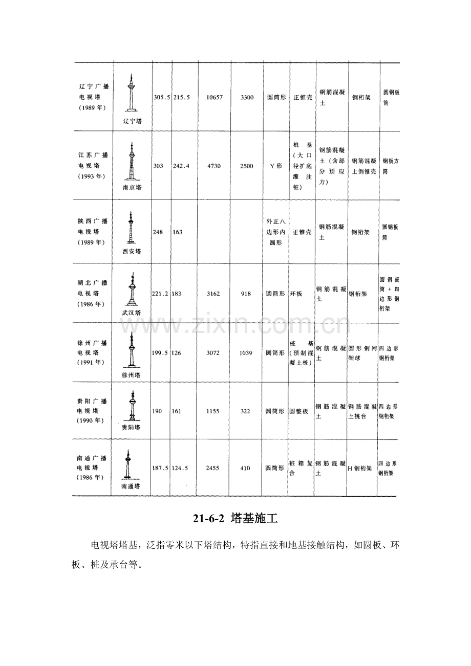 施工手册构筑物工程电视塔样本.doc_第2页