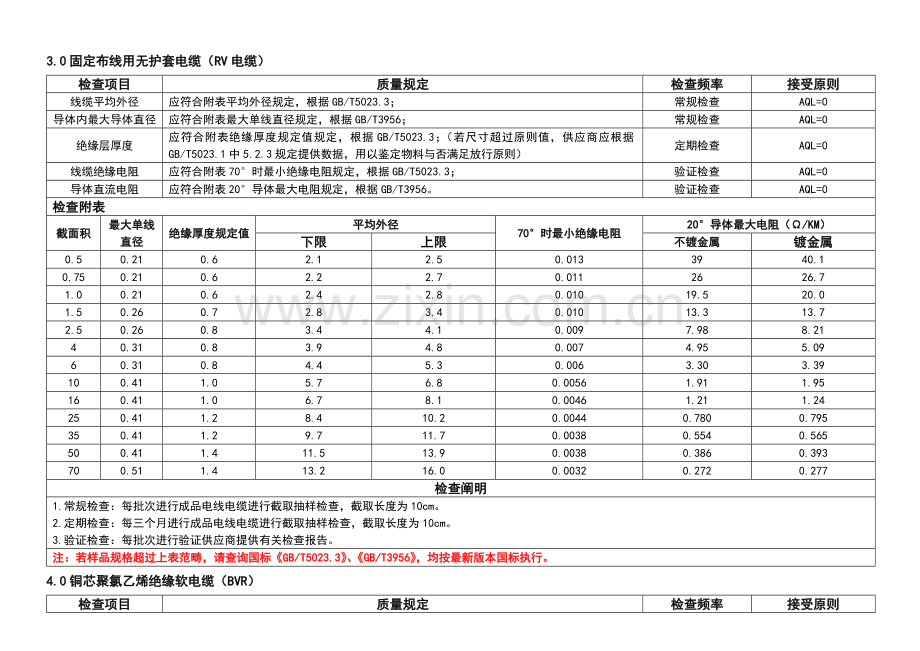 电线电缆检验统一标准.doc_第3页