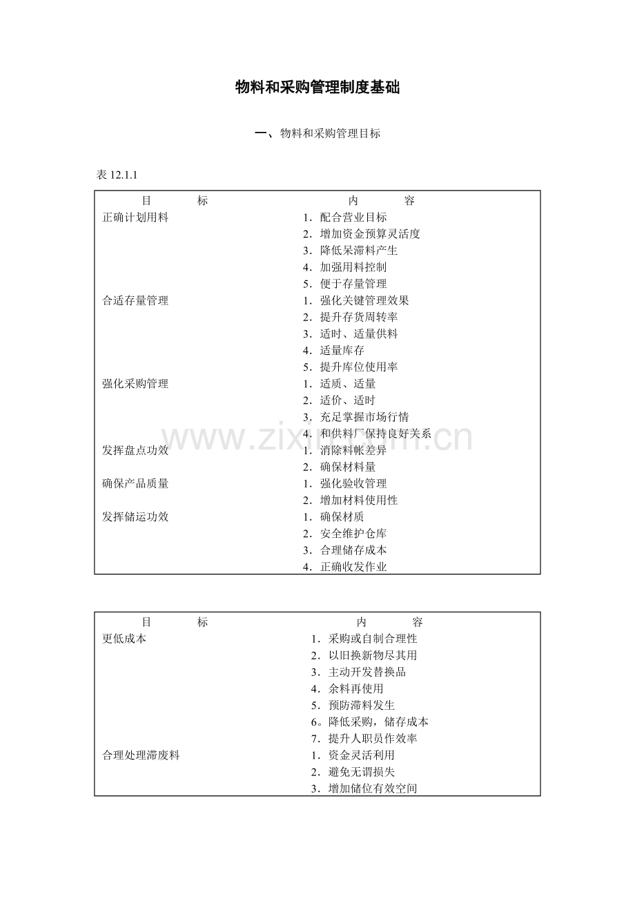 物料与采购管理制度样本.doc_第1页