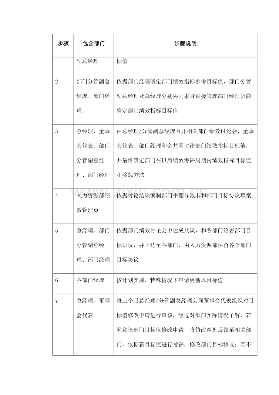 集团部门绩效管理制度样本.doc_第3页