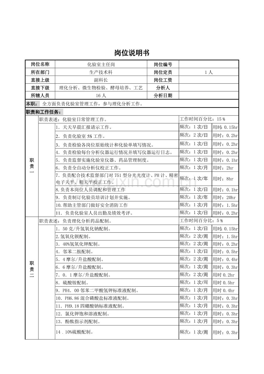 生产技术科化验室主任岗位职责样本.doc_第1页