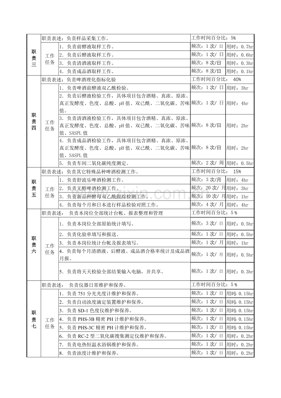 生产技术科化验室主任岗位职责样本.doc_第2页