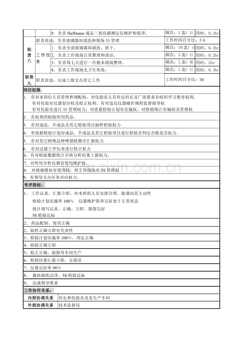 生产技术科化验室主任岗位职责样本.doc_第3页