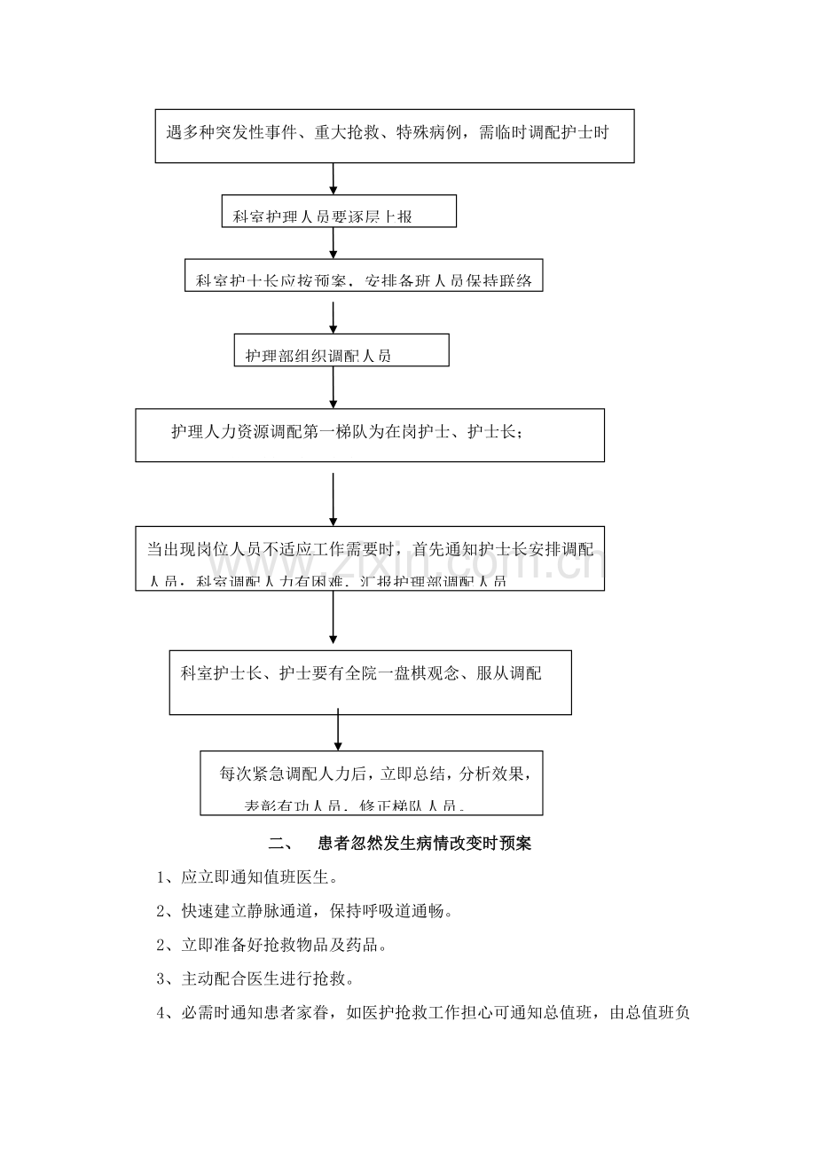 护理应急预案样本.doc_第3页