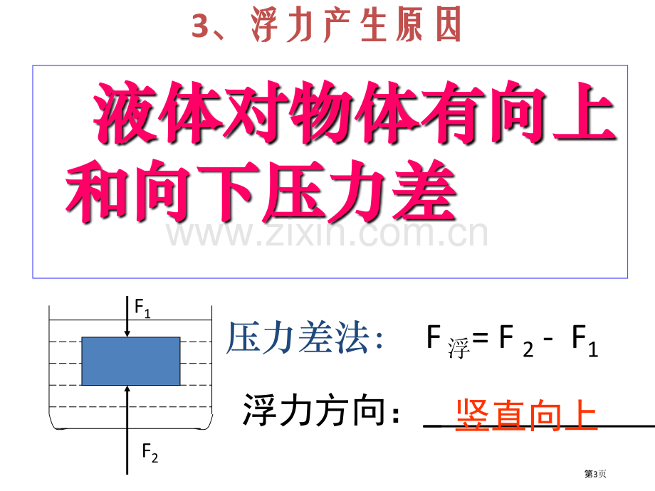 浮力中考复习省公共课一等奖全国赛课获奖课件.pptx_第3页