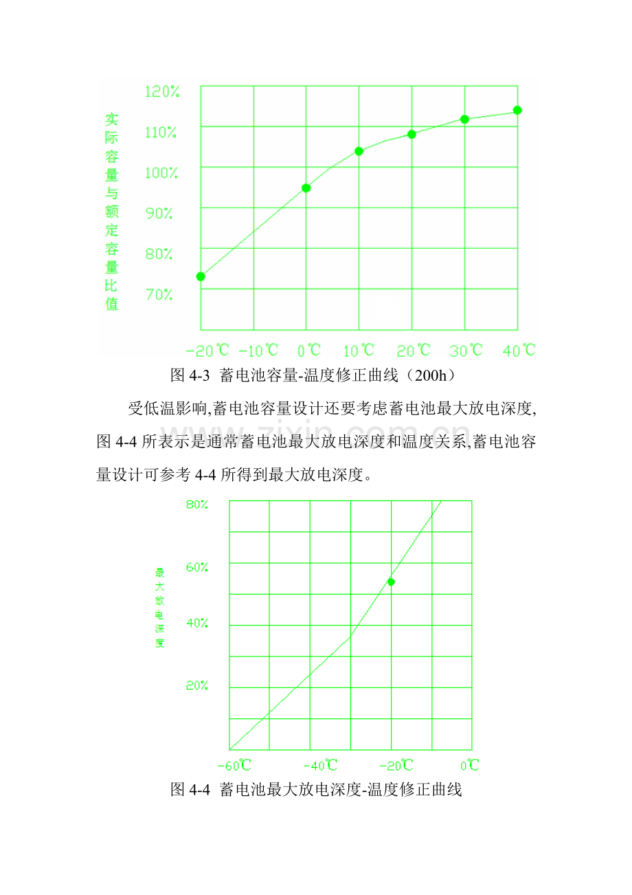 离网光伏专业系统设计.doc_第3页