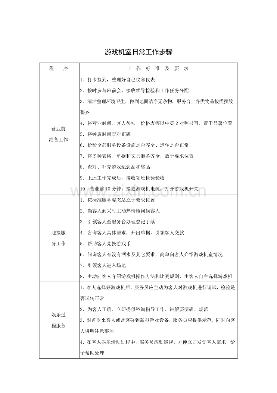 游戏机室日常工作流程样本.doc_第1页