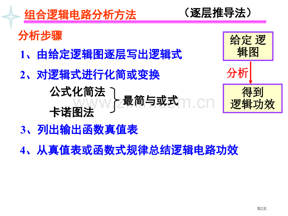 数字电路电子技术复习市公开课一等奖百校联赛获奖课件.pptx_第2页