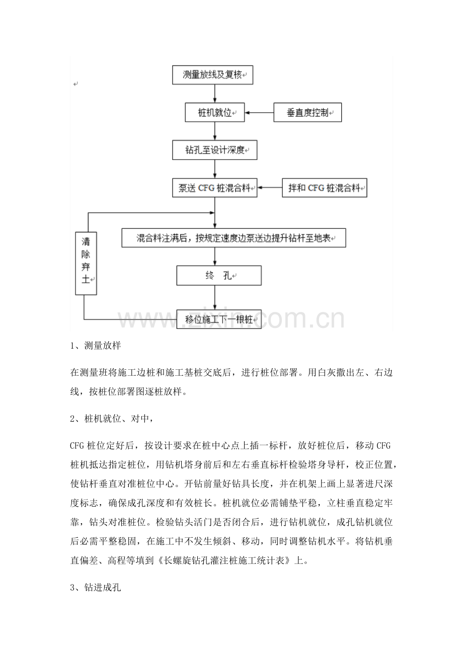 CFG桩综合项目施工基本工艺作业流程.docx_第3页