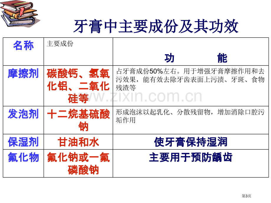 牙膏中的化学省公共课一等奖全国赛课获奖课件.pptx_第3页