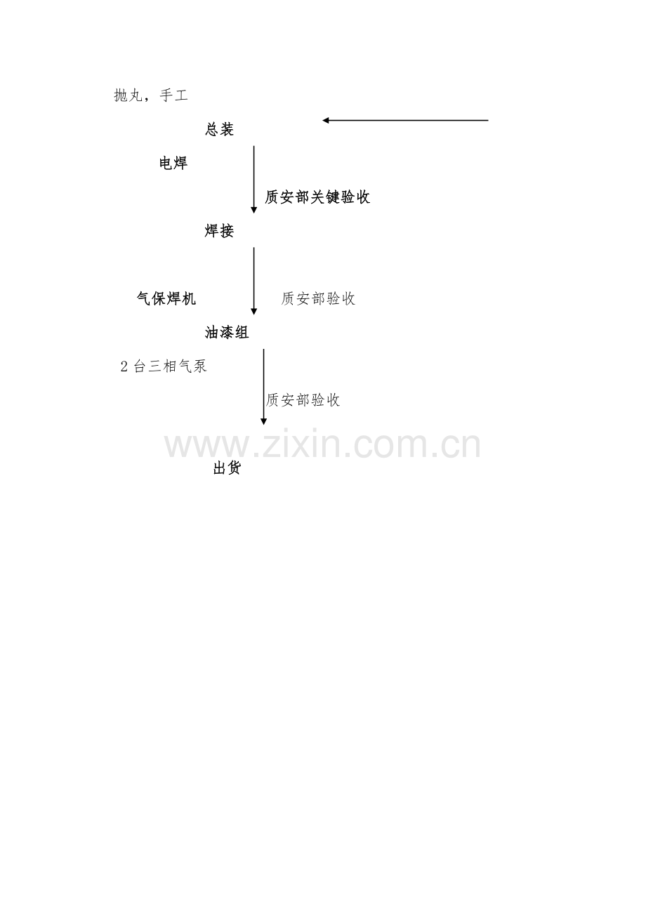 钢结构生产车间流程图模板.doc_第2页