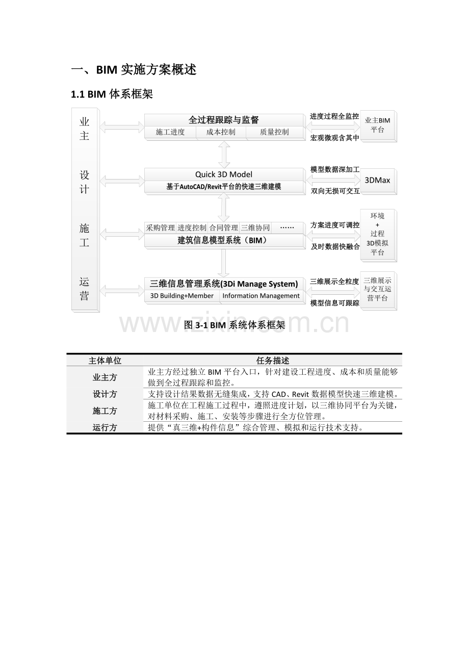 BIM实施专项方案概述.docx_第1页