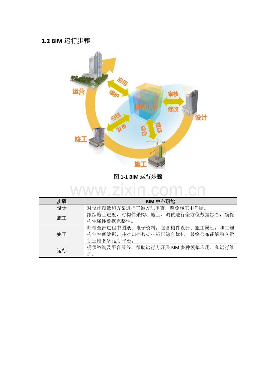 BIM实施专项方案概述.docx_第2页