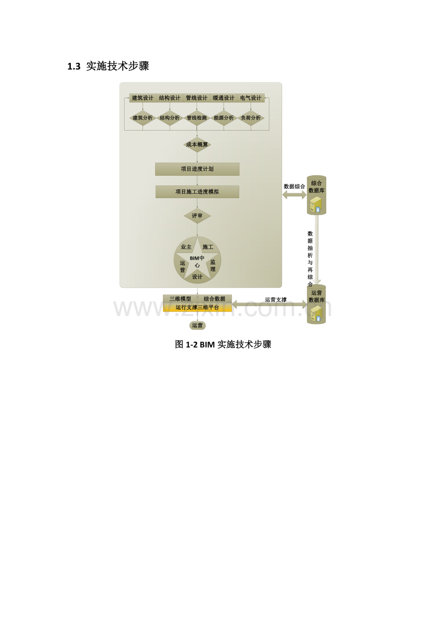 BIM实施专项方案概述.docx_第3页