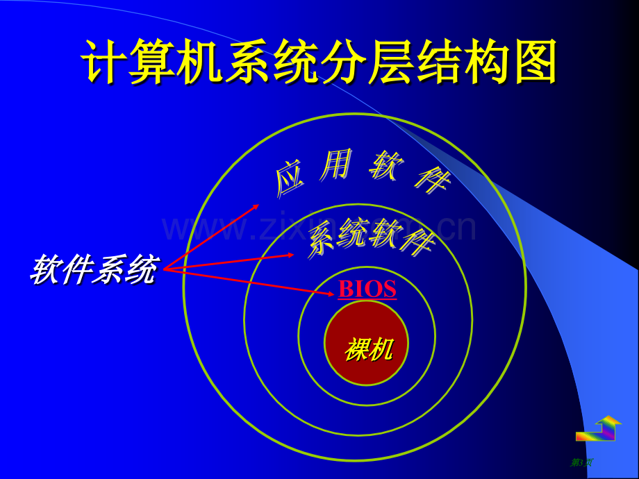 计算机软件系统教学省公共课一等奖全国赛课获奖课件.pptx_第3页