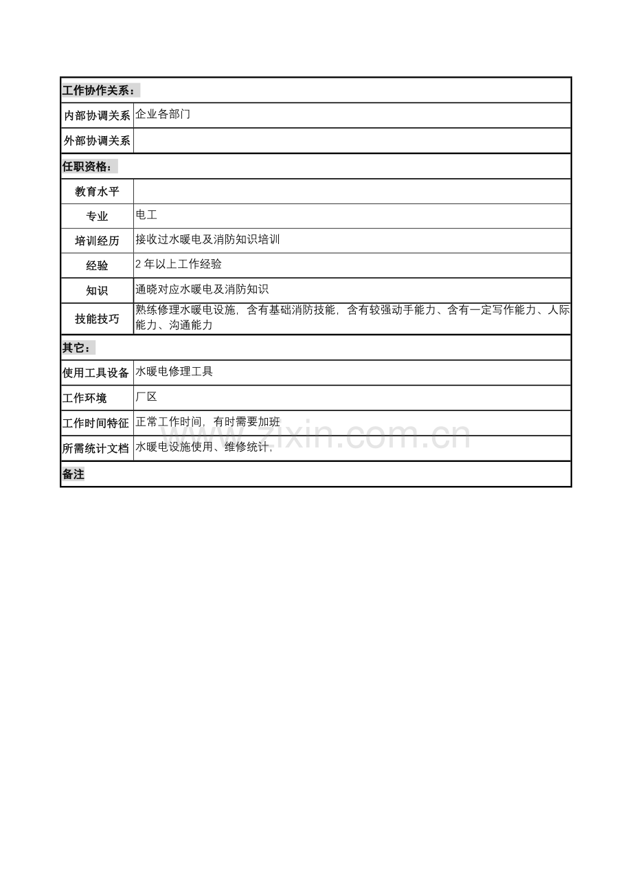 木业公司行政部电工岗位职责样本.doc_第2页