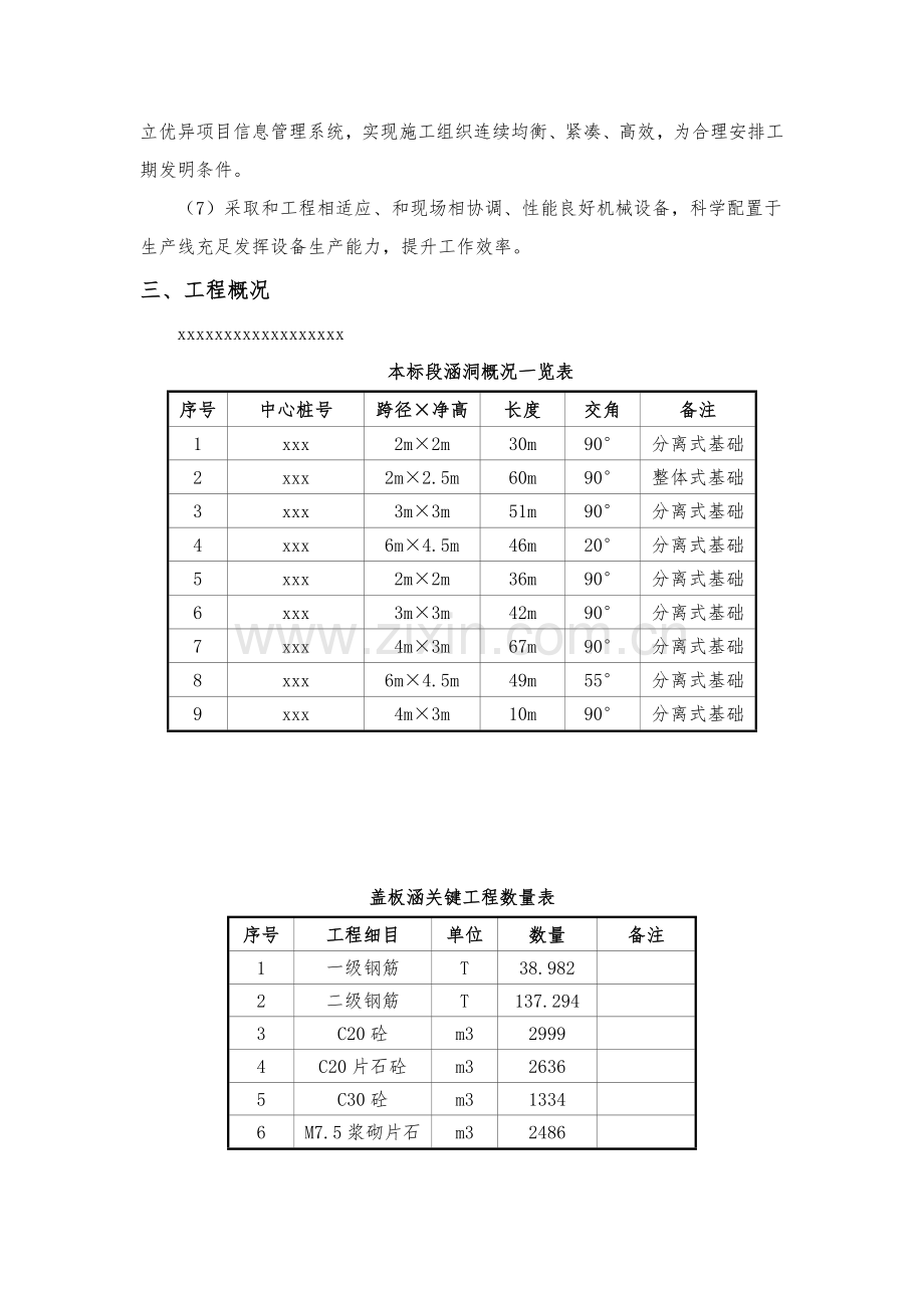 涵洞综合项目施工专项方案.docx_第2页