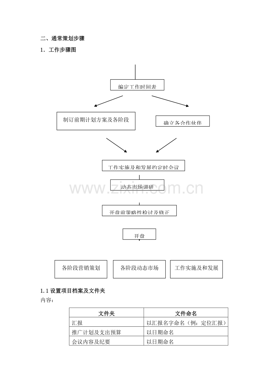 bpf中原地产专业策划部培训基础手册.doc_第3页