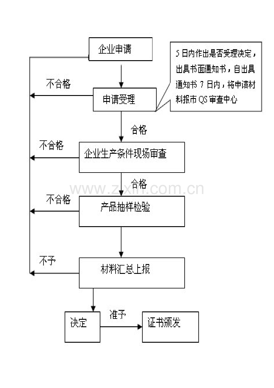 生产工艺流程图大全模板.doc_第2页