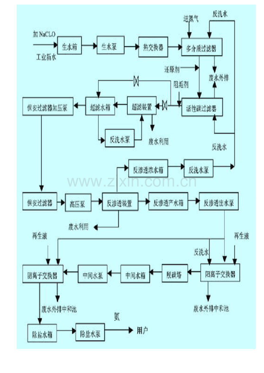 生产工艺流程图大全模板.doc_第3页