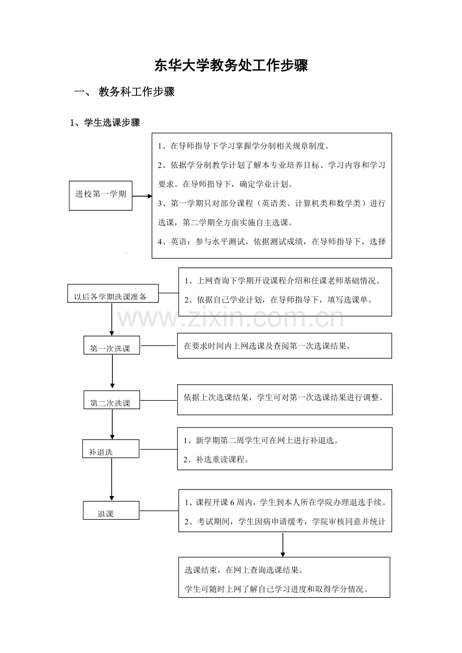 东华大学教务处工作作业流程.doc_第1页