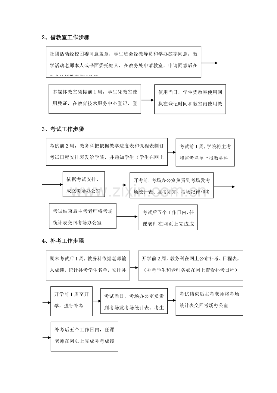 东华大学教务处工作作业流程.doc_第2页